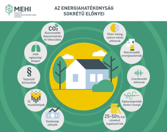 MEHI infografika: az energiahatékonyság előnyei