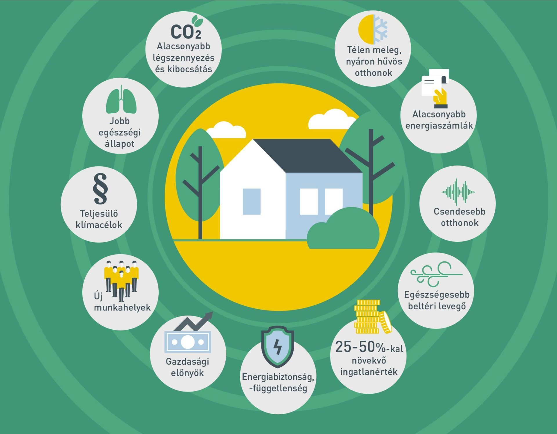 Mehi Infografika energiahatékonyság sokrétű előnyei