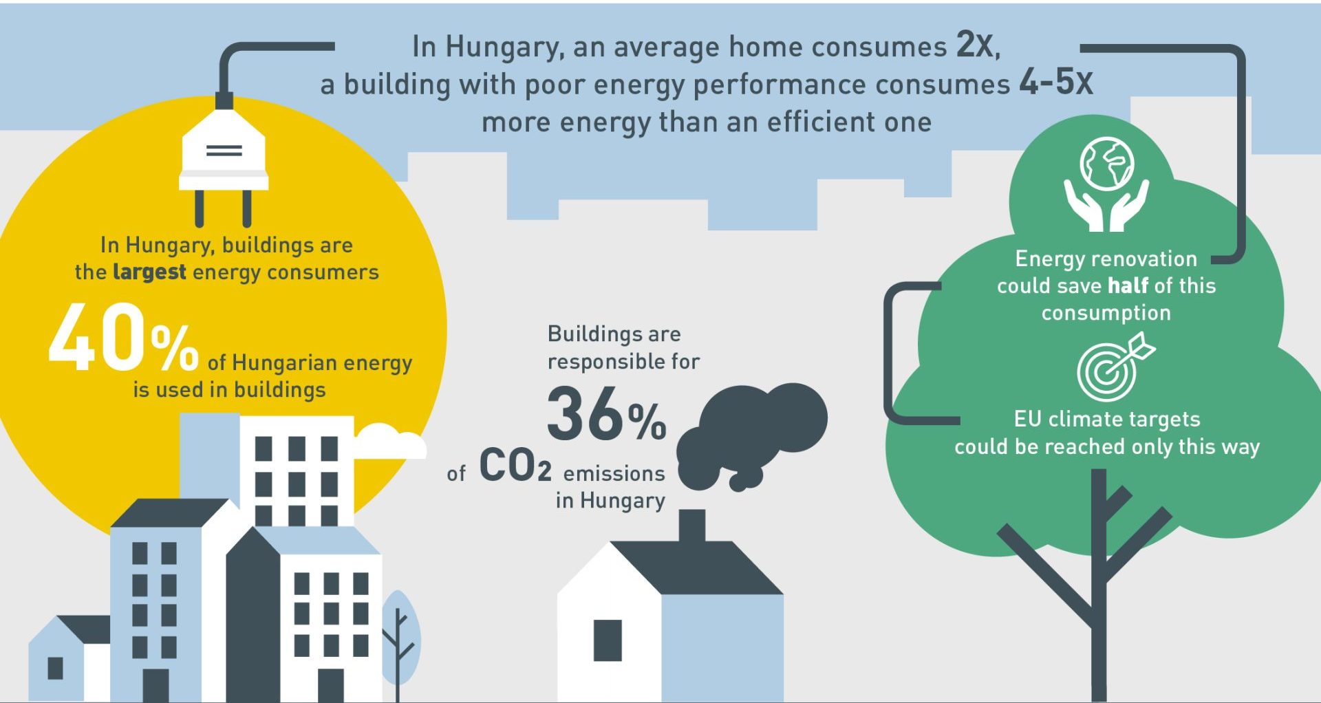 MEHI Energy efficiency of buildings - why is it important
